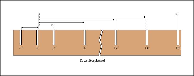 Saw storyboard