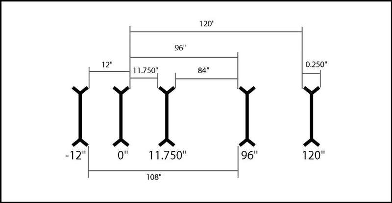 Saw position measurements - FR